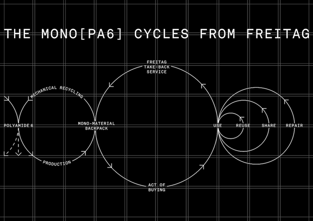 FREITAG MONO-PA6 CYCLES